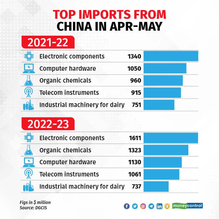 Top-imports-to-China-in-Apr-May.jpg